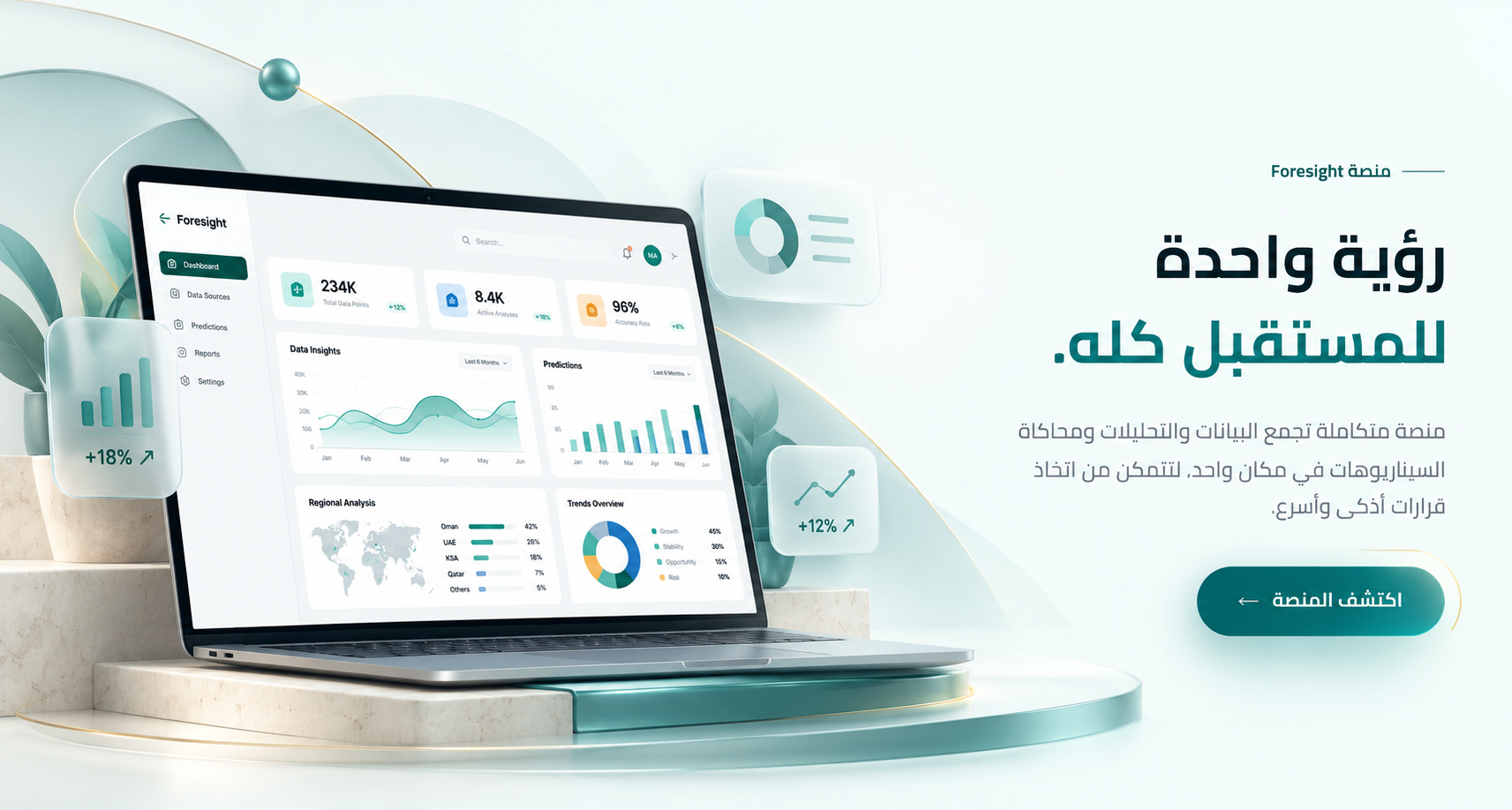 منصة Foresight: رؤية واحدة للمستقبل كله، لوحة تحليلات على حاسوب محمول